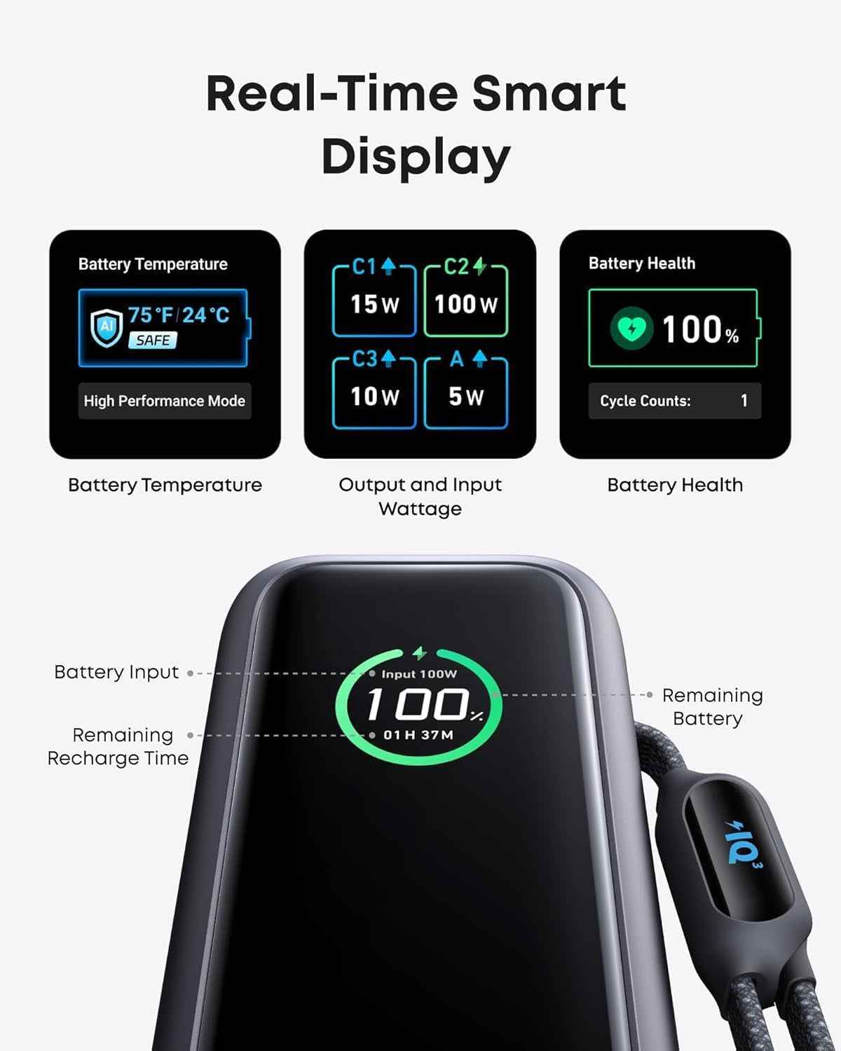 Laptop Power Bank, 25,000Mah Portable Charger with Triple 100W USB-C Ports for Multi-Device Charging, Built-In and Retractable Cables, for Iphone 16/15 Series, Samsung, and More