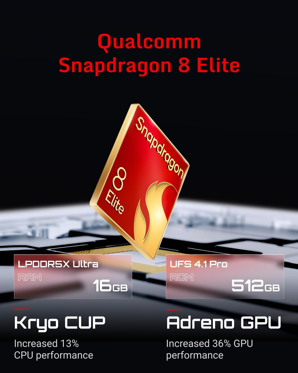 10 Pro 144Hz Gaming Phone, 5G Android Smartphone, 16GB RAM+512GB ROM, Snapdragon 8 Elite, 6.85" 1.5K AMOLED Full Screen, FHD+, 50MP Camera, Dual-Sim, Unlocked Mobile Phone Transparent