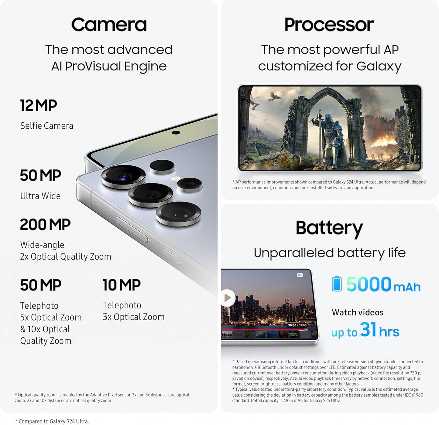 Galaxy S25 Ultra AI Smartphone, Galaxy AI, 12GB Memory, 256GB Storage, 200MP Camera, S Pen Included, Titanium Whitesilver, 3 Year Extended Warranty (UK Version)