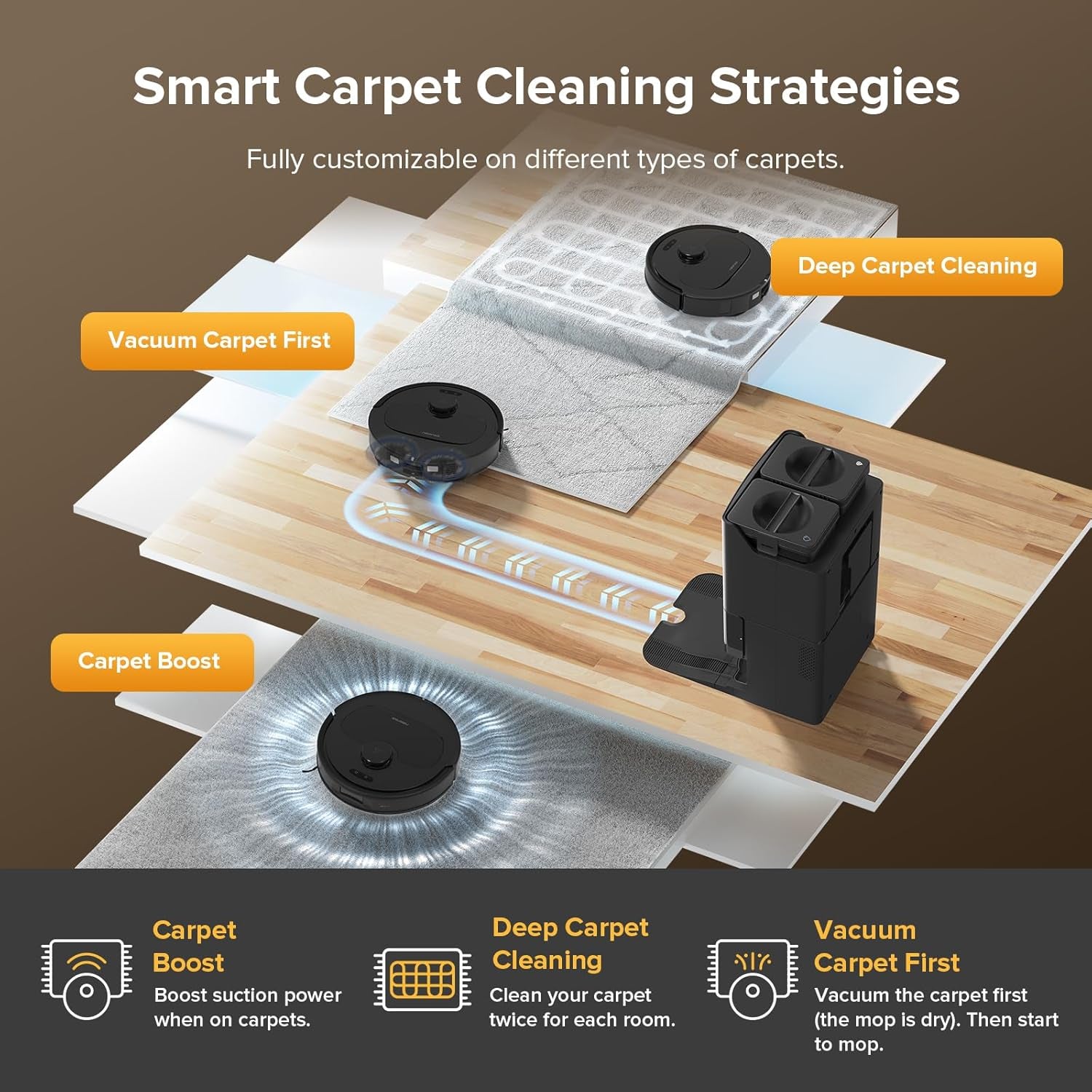 Qrevo Series Robot Vacuum Cleaner with Mop, 10,000Pa Suction, Upgraded from Qrevo S, Dual Anti-Tangle Brushes, Smart Obstacle Avoidance, Auto Mop Washing&Drying, All-In-One Dock,Black(Qv 35S)