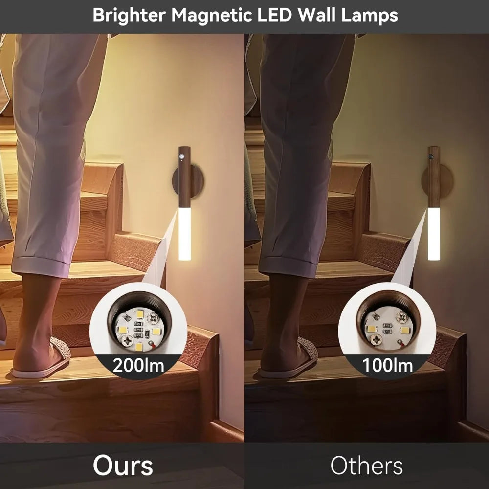 LED Night Light USB Charging Intelligent Human Induction For Bedside Cabinet Home Wardrobe Lighting Motion Sensor Light Led Lamp Sertex