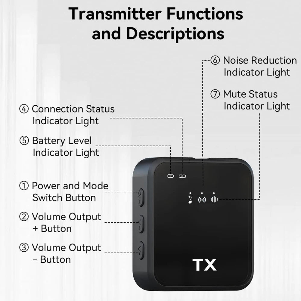 3in1 Wireless Lavalier Microphone for Camera,iPhone,Android,Microphone for Video Recording Recording Podcast Noise Reduction mic Sertex