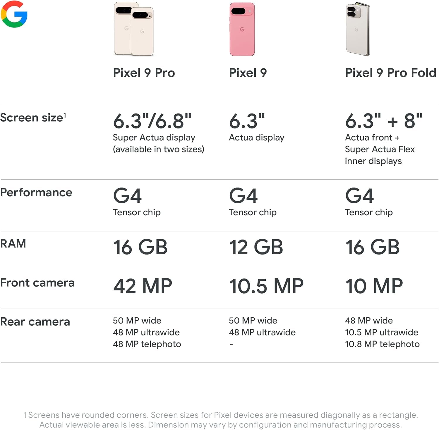 Pixel 9 Pro - Unlocked Android Smartphone with Gemini, Triple Rear Camera System, 24-Hour Battery, and 6.3" Super Actua Display - Obsidian, 128GB