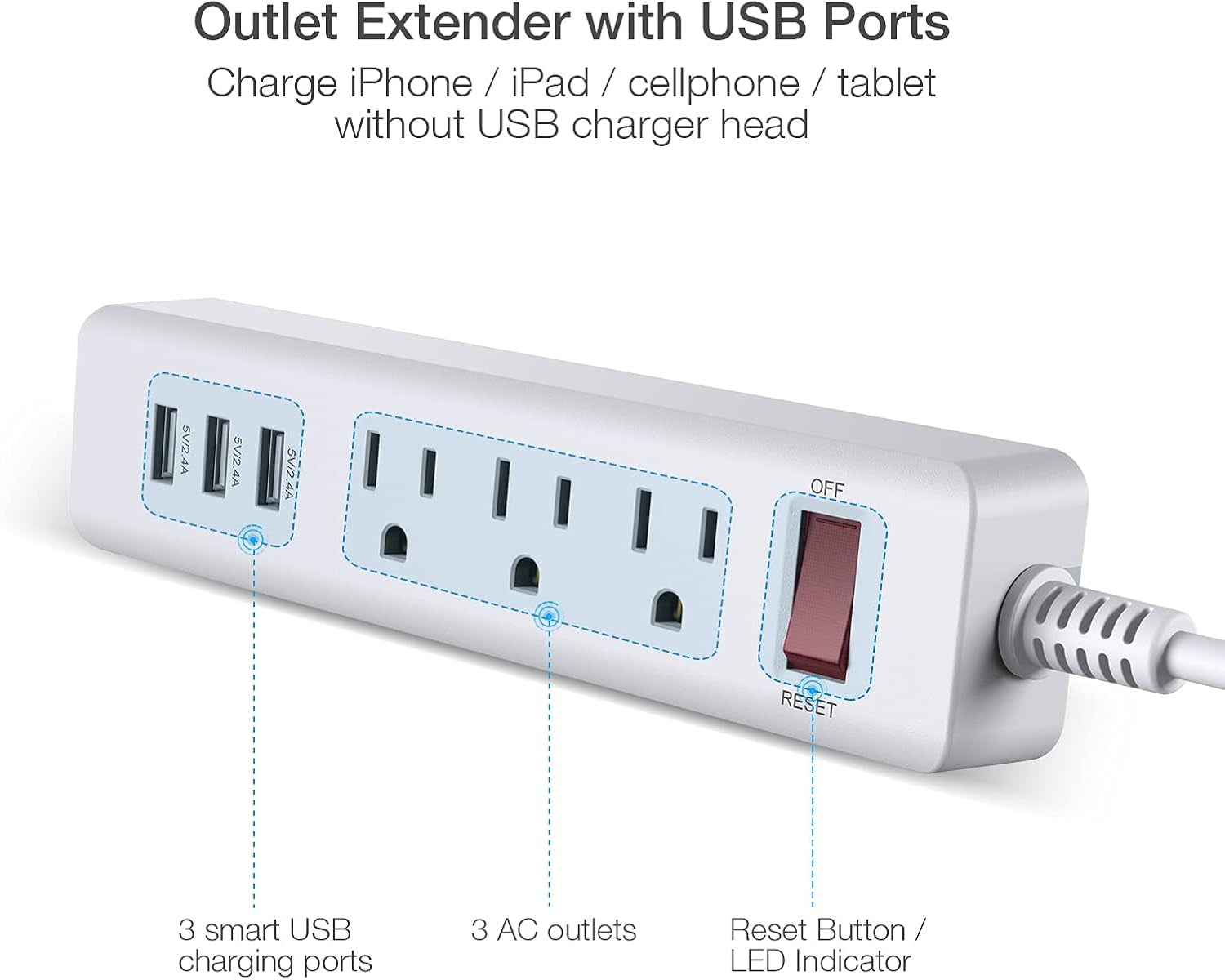 Power Strip 3 Outlets with 3 Fast Charging USB Ports, 5Ft Extension Cord with USB Ports (5V/2.4AX3) for Indoor,1625W/13A (1 PCS)