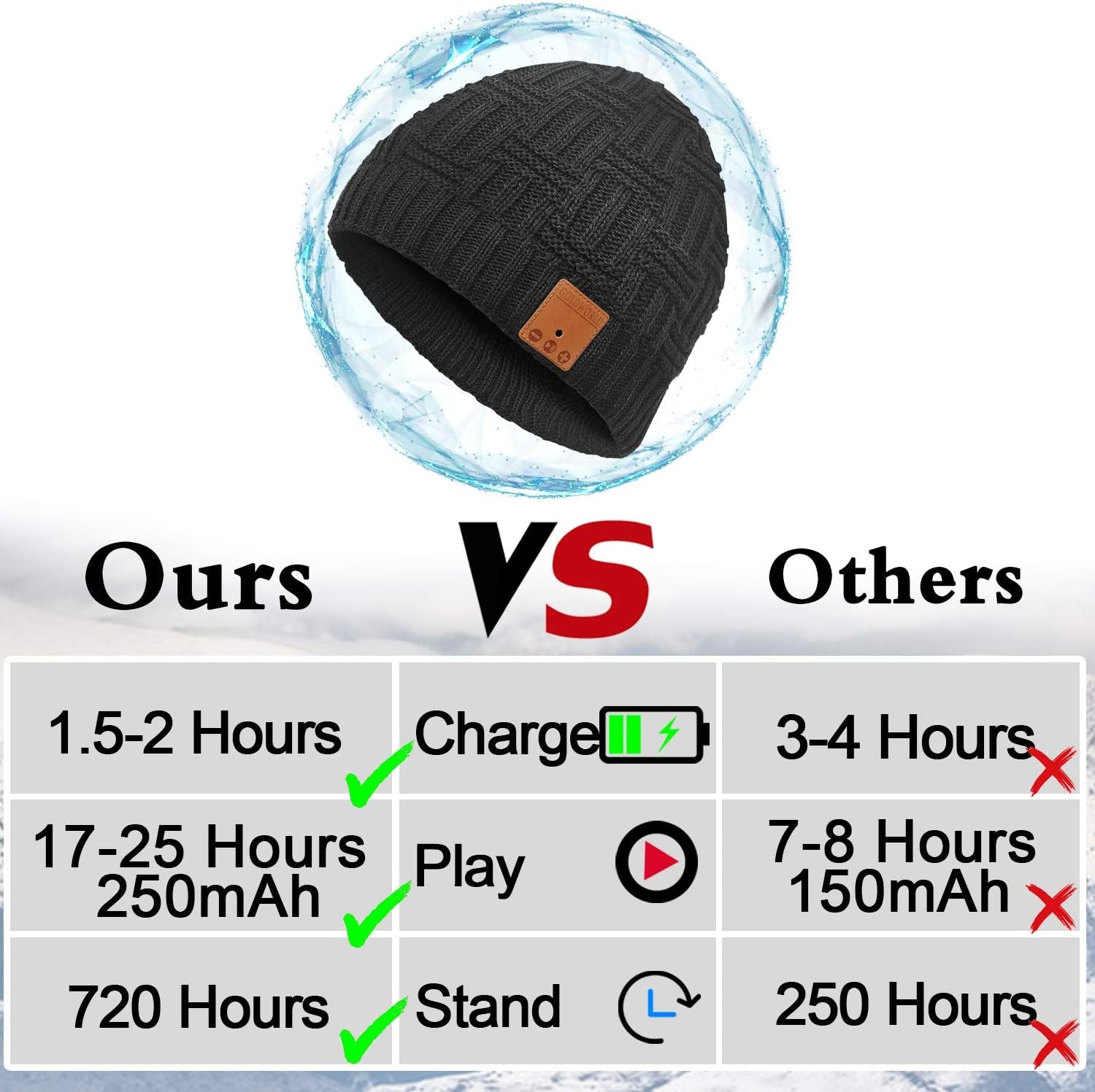 Bluetooth Beanie Hat,Stocking Stuffers Gifts for Women Men Him Teenage