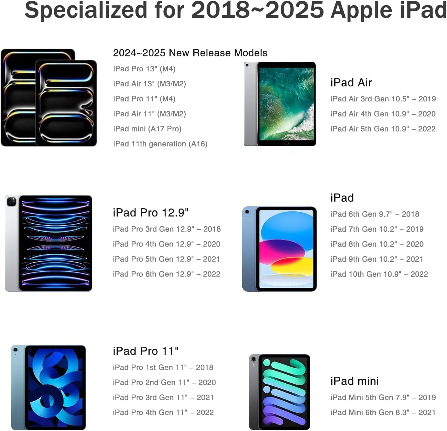 Pencil for Apple Ipad 2025~2018 with 2X Fast Charge, Air M3 Pencil Compatible with Ipad Air 11/13(M2/M3) with Palm Rejection and Tilt Sensitivity, Air Pen USB C for Ipad Air/Pro/Mini/6Th~11Th