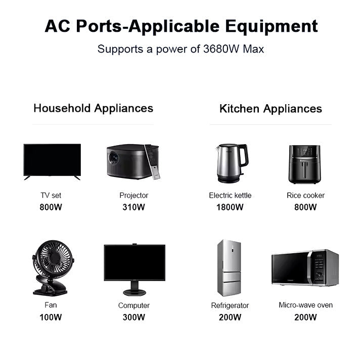 Phone Planet PD20W Universal Adaptor with USB-C and USB-A sockets | UK plug AIOX ONLINE