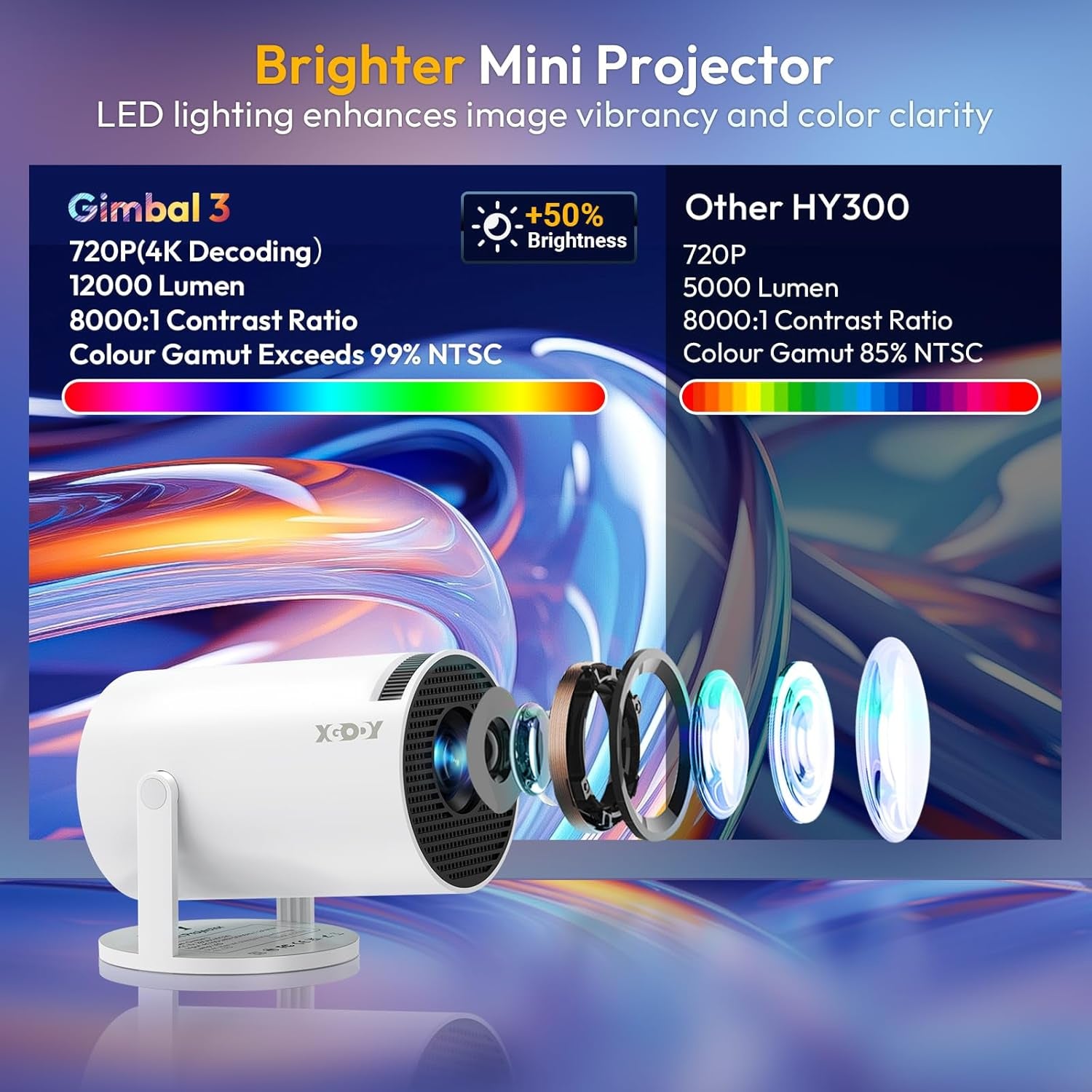 [2025 Upgraded & Android 11.0] Mini Projector Native 720P HD, Supports 4K 1080P,  Gimbal 3 Portable Projector 12000 Lumen, Wifi 6, Bluetooth, Auto Keystone, Video Projector for Home Cinema