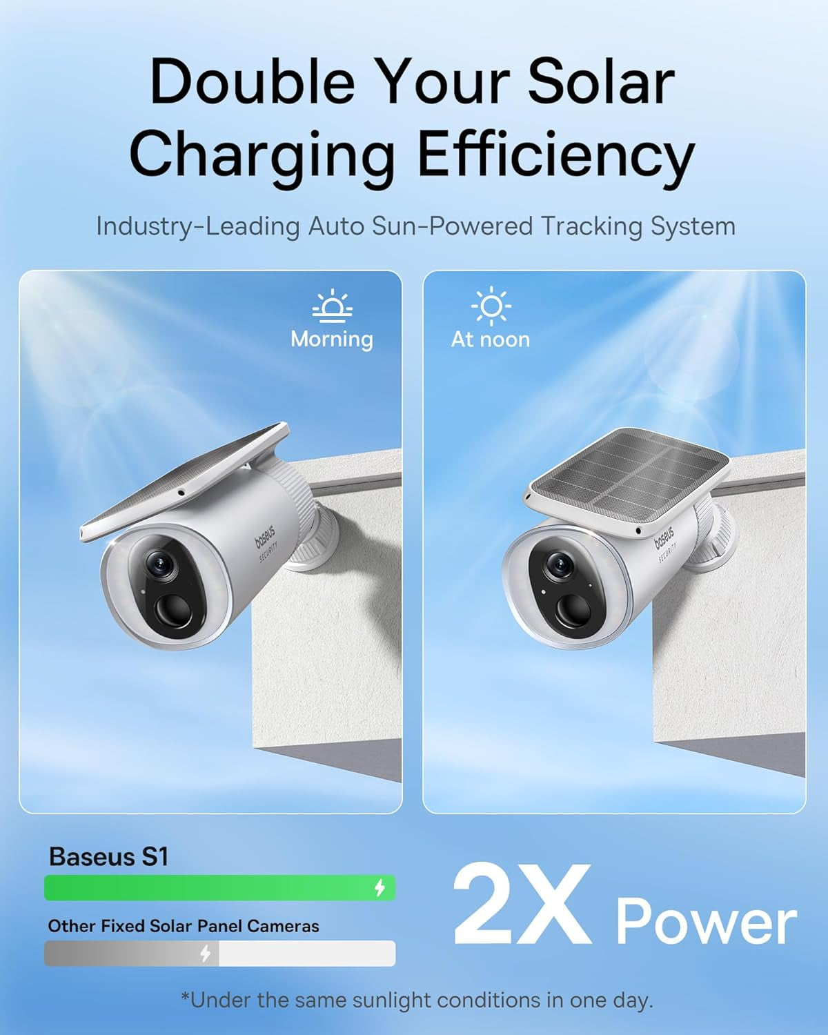 S1 Security Camera Outdoor Wireless with Auto Tilt Solar Panel and Battery Operated, Home Security Wifi Camera, 2K 145° Surveillance, IP67 Waterproof, Color Night Vision, 8GB Local Storage